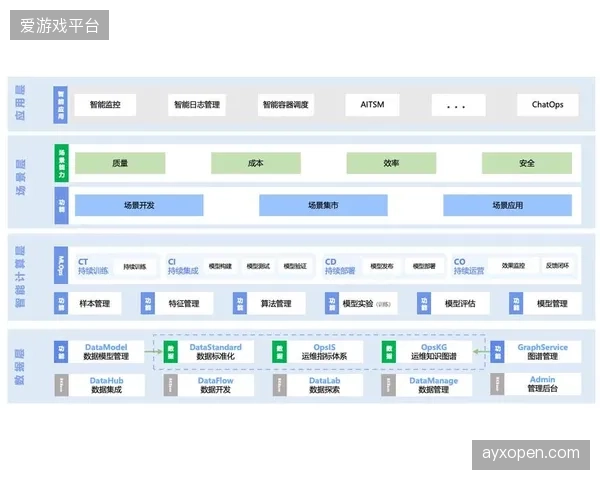 数据驱动的维护决策正在取代老师傅的“经验之谈”，体育场馆运维团队的知识结构面临重组