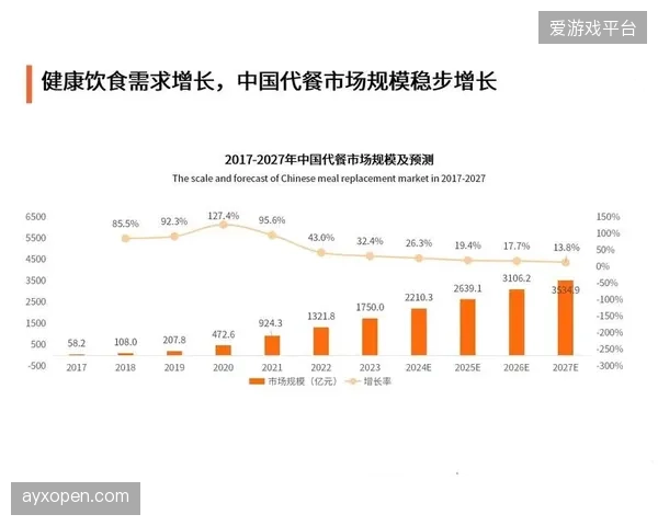 到2028年，远程自动化营养监测与干预平台将渗透至70%以上的省级专业运动队